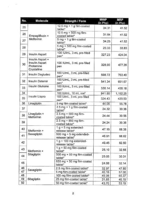 doh drug price reference index 2024|List of Drugs under Maximum Drug Retail Price, GMAP & Maximum Retail Price.